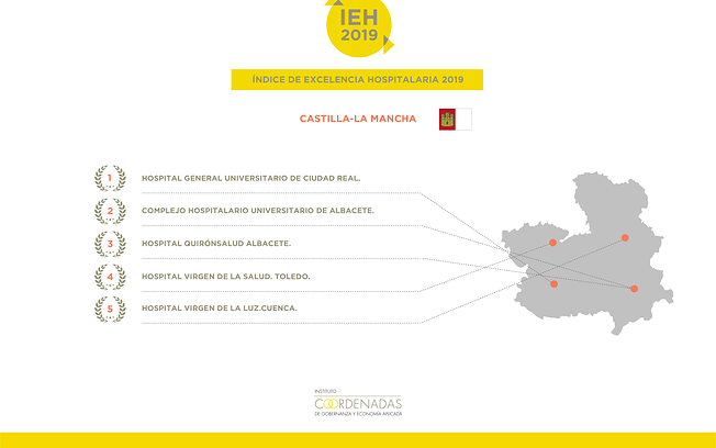 El Hospital General Universitario de Ciudad Real elegido mejor hospital de Castilla-La Mancha según el IEH 2019.